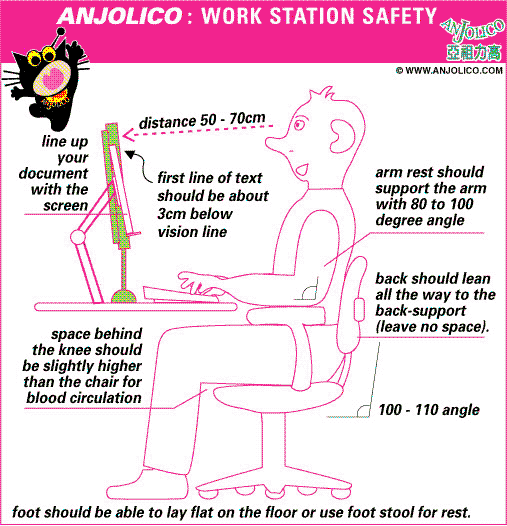 Anjolico the wireless cartoon cat demonstrates WORK STATION SAFETY  with a  person seated at right hieight and distance from his computer screen and his arms and hands comfortablly suported -  this graphic by Tony Yau based in Hong Kong